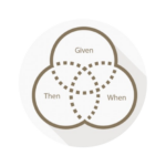 Business Testing with BDD